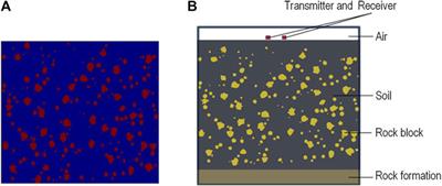 Deep learning–based inverse analysis of GPR data for landslide hazards